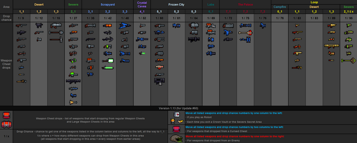 Weapon drops table v1.13.png