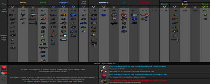 Weapon drops table v1