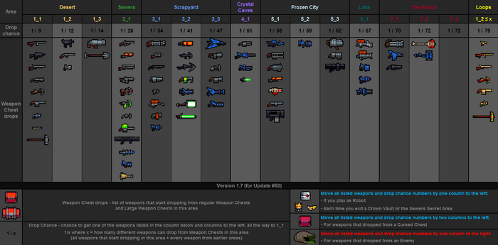 Weapon drops table v1