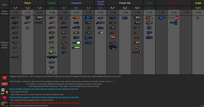 Weapon drops table v1