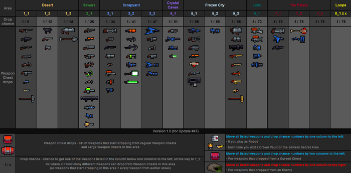 Weapon drops table v1