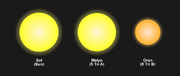 Sol-Dreugol comparison