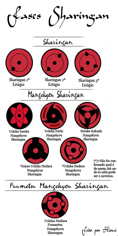 Sharingan y su evolución