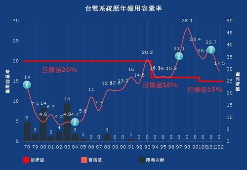 備用容量率.jpg