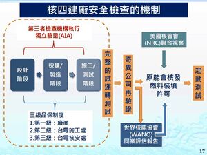 核四建廠查驗機制