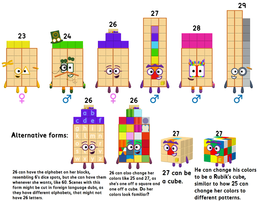 User Blogthatguy30722my Fanmade Numberblocks Numberblocks Wiki Fandom