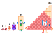 Factorial