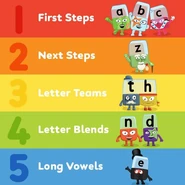 The 5 levelling systems of Alphablocks.