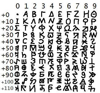 Greek Unown Letters! : r/MandJTV