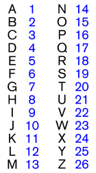 List of proposals for prime Argam numerals | Numerals Wiki | Fandom