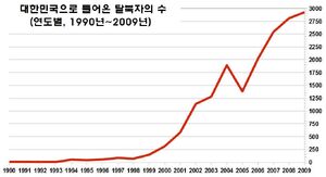 탈북자