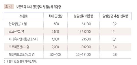 보존료 1.jpg