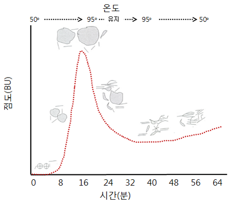 호화3