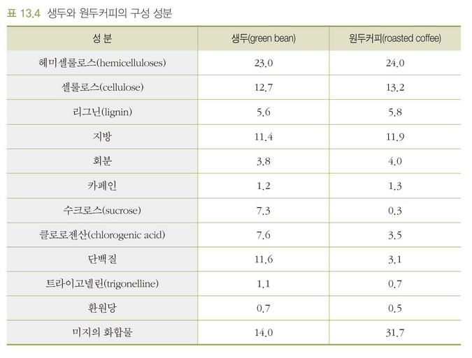 원두성분.png