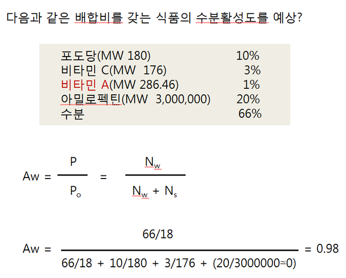 수분활성도