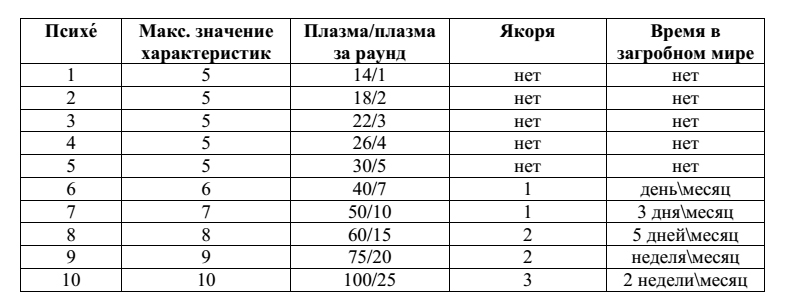 Перевести микроамперы в амперы. Ампер (единица измерения). МКА В амперы калькулятор. 50 МКА В амперы.