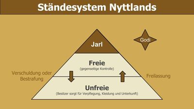 Ständesystem Nyttlands.jpg