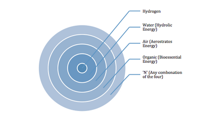 HydrogenEnergy