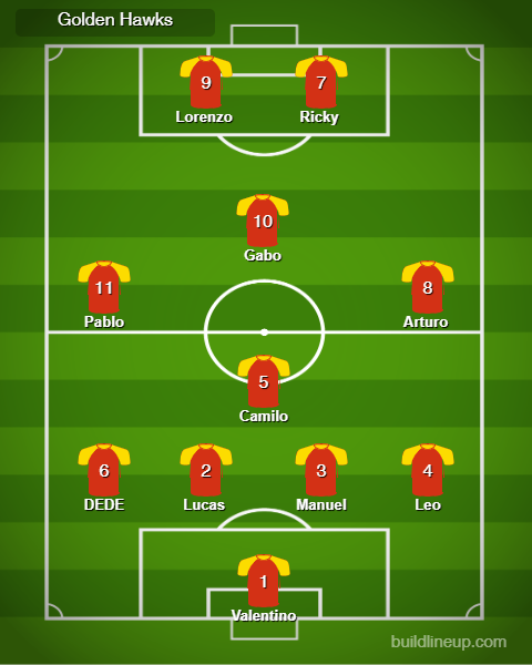 Hawks Lineup O11ce Wiki Fandom Hawks Lineup O11ce Wiki Fandom