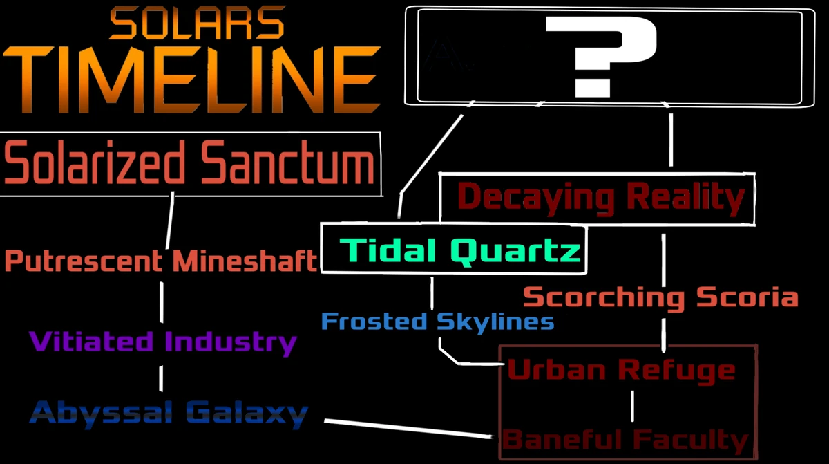 Solarized Escapement | Obby Creator FE/TRIA Maps Wiki | Fandom