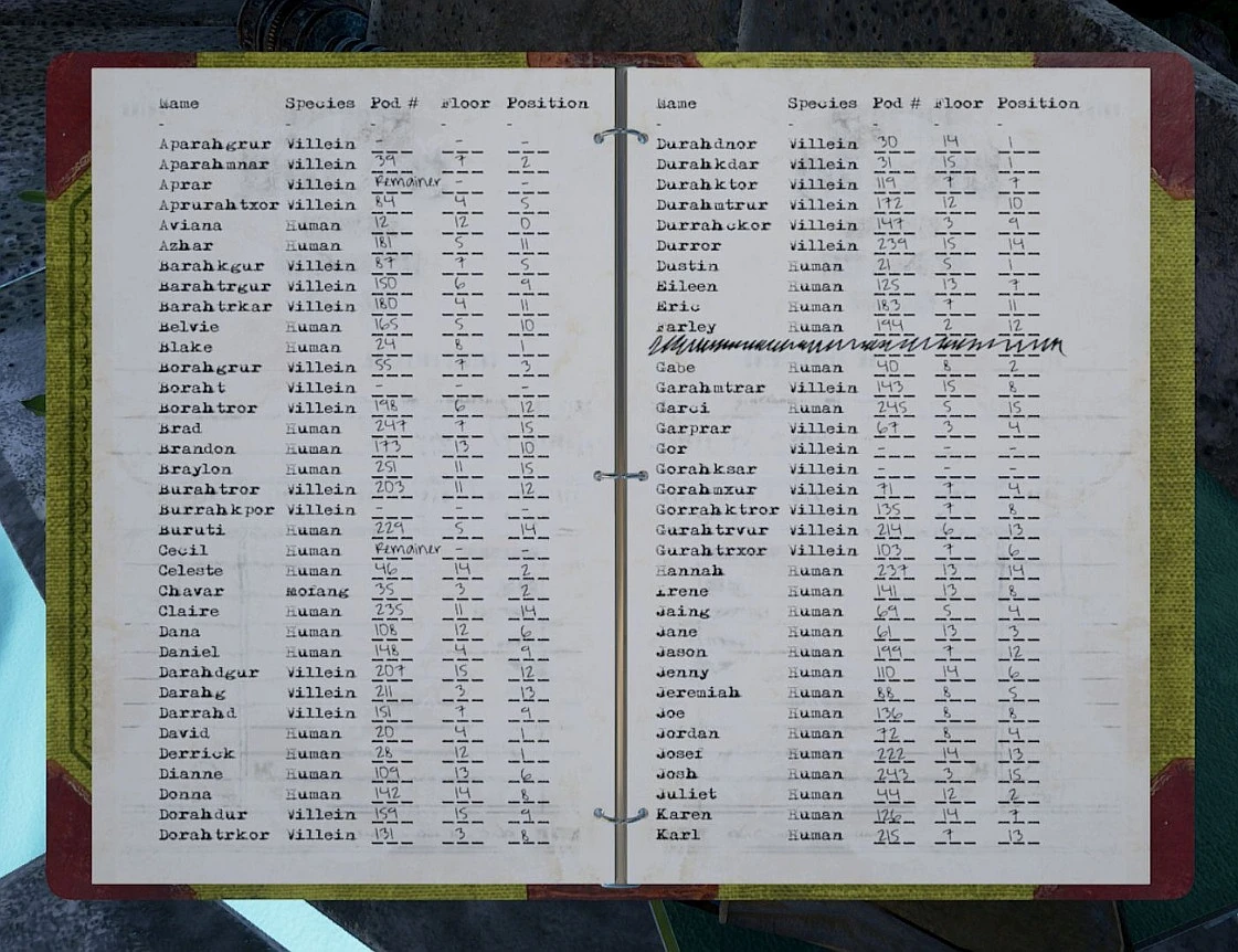 Obduction villein numbers - lockqbusiness