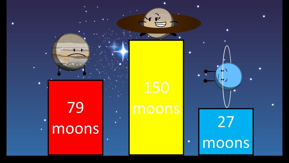 what planet has the most moons