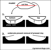 Plaster-ocarina-mold-diagram-under-mini