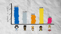 Villain bar graph.jpg