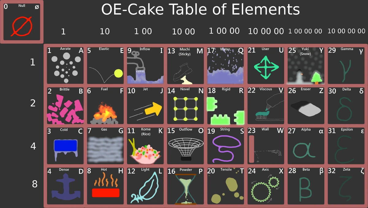 Standard materials OECake Wiki Fandom