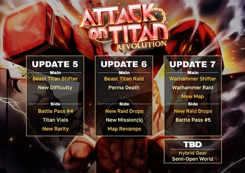 Updates | Attack on Titans Revolution Wiki | Fandom