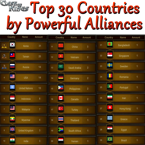 Alliances Clash of Kings Wikia Fandom