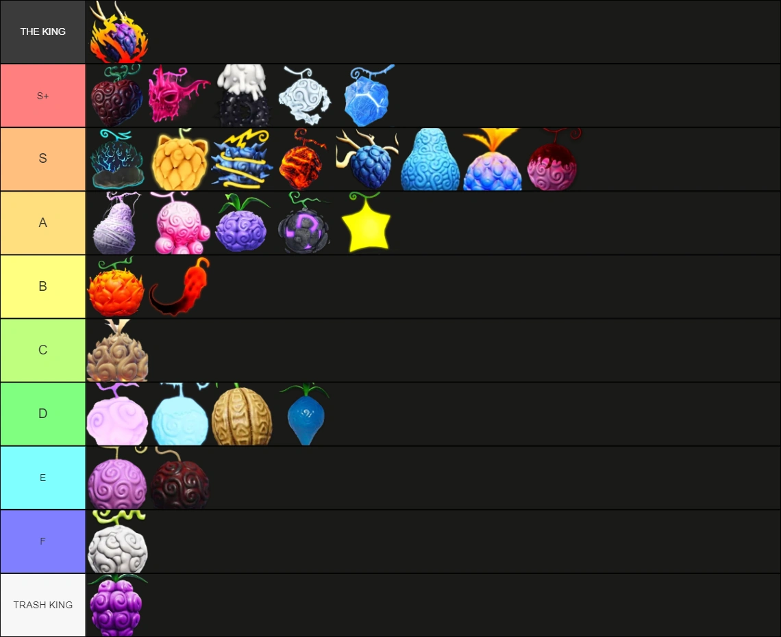 TalkPVP Tier List Official Fruit Battlegrounds Wiki Fandom