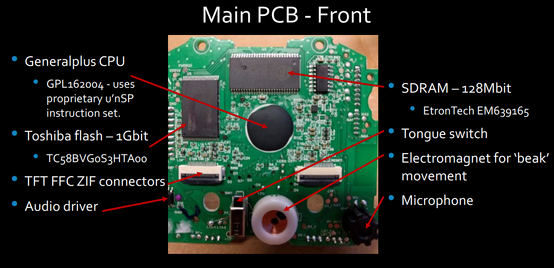 Furby inside (from swarley7-furbhax github repo)