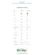 Little hibou compare1 3a17 sz2c.jpg (276 KB) Moral Region's comparison with a Furbling and Little Hibou (image taken from Moral Region's official website)