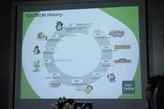 a projection showing toys, which ToyTron has released over the years from 1999-2010. A clip art version of Popo can be seen on this list.