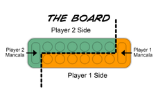 Mancala Layout