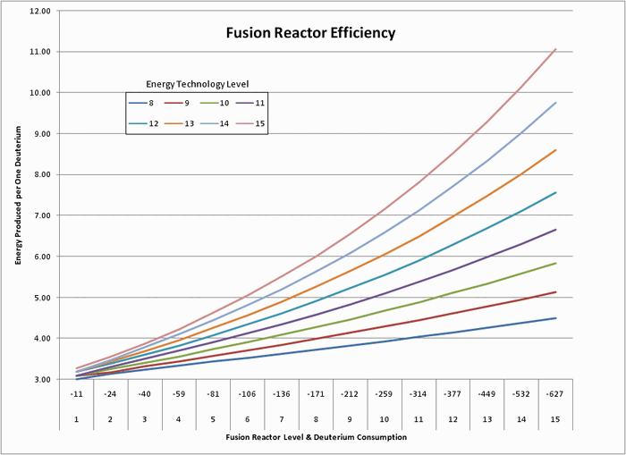 Fusion-Reactor-Efficiency