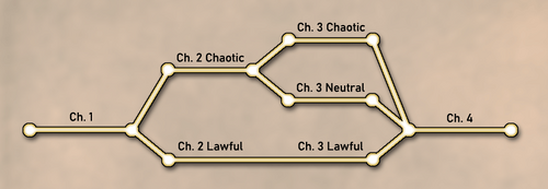 LUCT routes