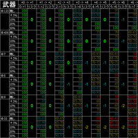Equipment Upgrades Outer Haven Pso2 Wiki Fandom The official twitter account for #pso2global. equipment upgrades outer haven pso2