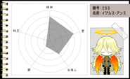 Funamusea Character Page- Igls Unth's Chart.png (97 KB) Igls Unth's character chart from the Funamusea character page