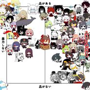Top: Refined/Classy Right: Violent Bottom: Not Refined/Messy Left: Non-violent [7]