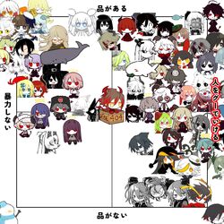 Top: Refined/Classy  Right: Violent  Bottom: Not Refined/Messy  Left: Non-violent