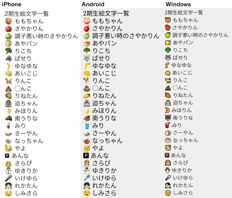 絵文字一覧