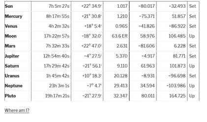 Ephemeris