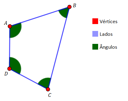 Quadriláteros, Wiki Olimpédia