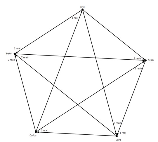 SOLVED: 9. Uma hora tem 60 minutos Quantos minutos ha em: b) meia hora? a)  um quarto de hora? 60 60 55 55 12 12 50 10 c) 55 50