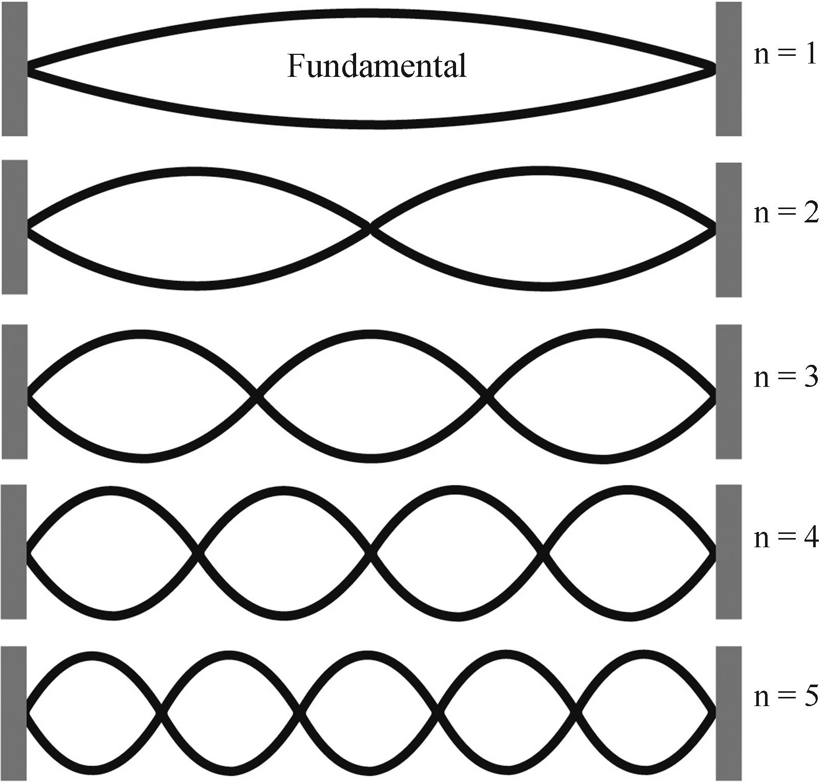 Bloco VIII - espectroscopia - aluno - USP, image size:1614x1530