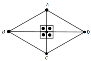 Diagonaisperpendiculareslosango