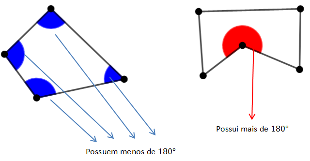 Polígonos, Wiki Olimpédia