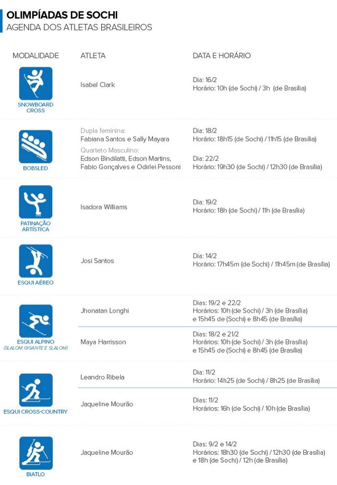 Info agenda atletas-brasileiros sochi-3